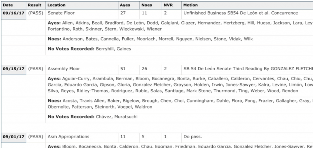 SB 54 votes